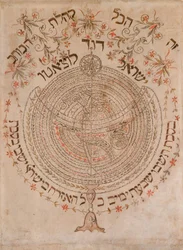 Sukkah-Dekoration